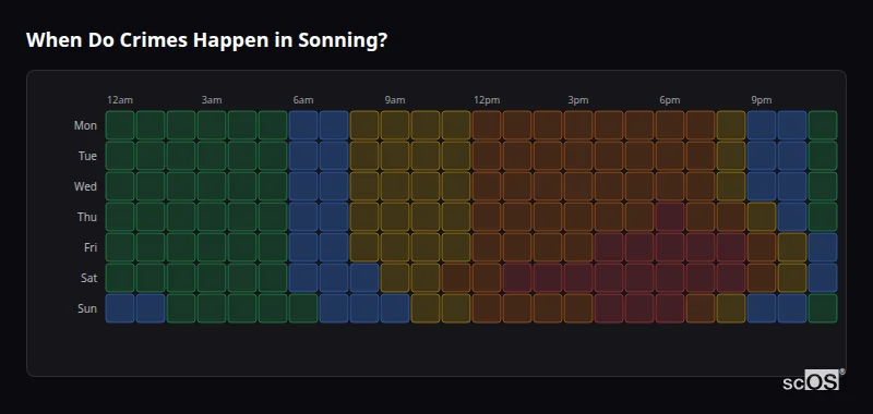 When Do Crimes Happen in Sonning? Crime time heatmap for Sonning - showing when crimes are most likely to occur by day and hour