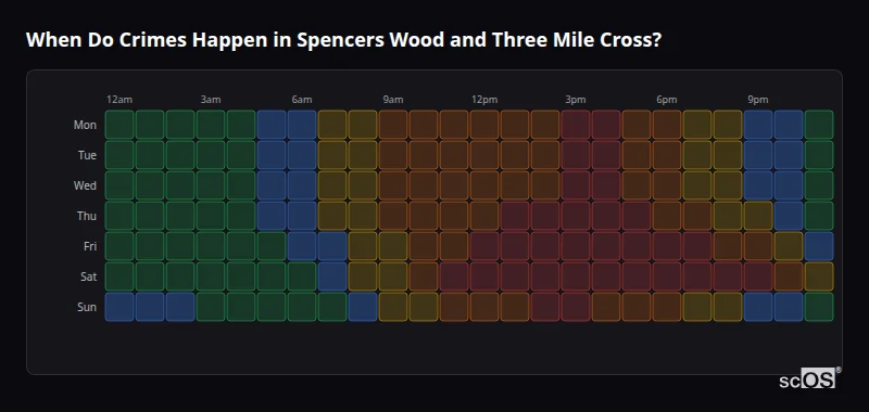 Crime time heatmap for Spencers Wood and Three Mile Cross - showing when crimes are most likely to occur by day and hour