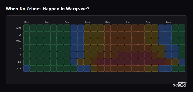 Crime time heatmap for Wargrave - showing when crimes are most likely to occur by day and hour