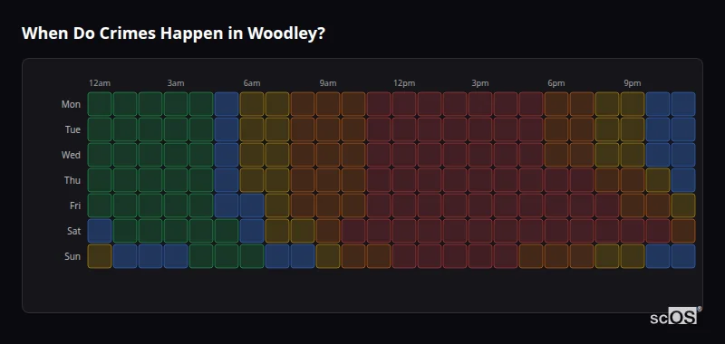 Crime time heatmap for Woodley - showing when crimes are most likely to occur by day and hour