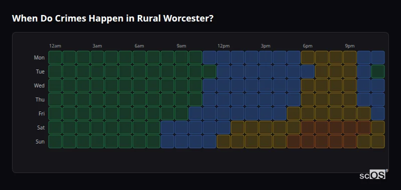 Crime time heatmap for Rural Worcester - showing when crimes are most likely to occur by day and hour