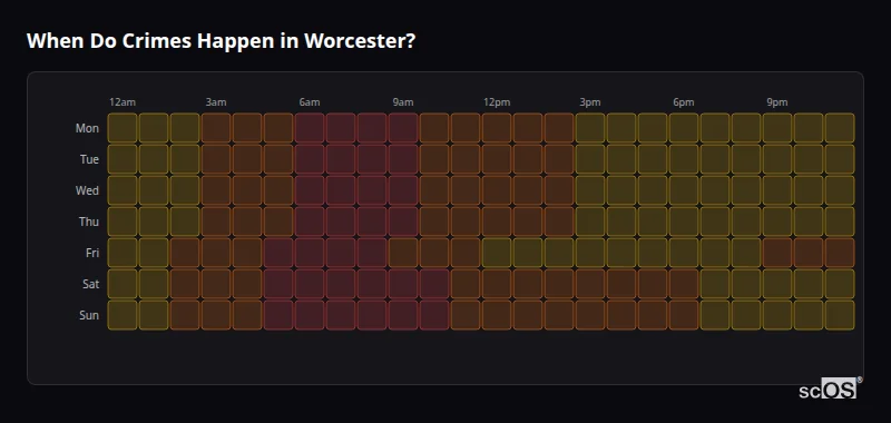 Crime time heatmap for Worcester - showing when crimes are most likely to occur by day and hour