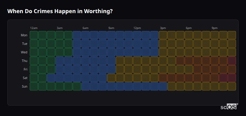 Crime time heatmap for Worthing - showing when crimes are most likely to occur by day and hour