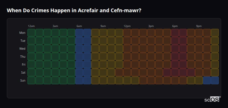 Crime time heatmap for Acrefair and Cefn-mawr - showing when crimes are most likely to occur by day and hour