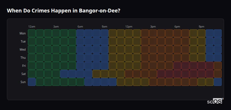 Crime time heatmap for Bangor-on-Dee - showing when crimes are most likely to occur by day and hour
