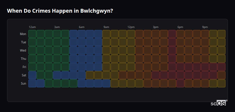 Crime time heatmap for Bwlchgwyn - showing when crimes are most likely to occur by day and hour