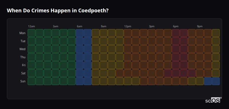 Crime time heatmap for Coedpoeth - showing when crimes are most likely to occur by day and hour