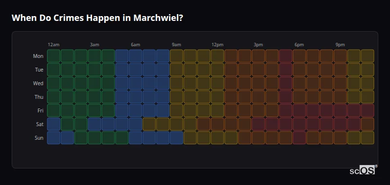 Crime time heatmap for Marchwiel - showing when crimes are most likely to occur by day and hour