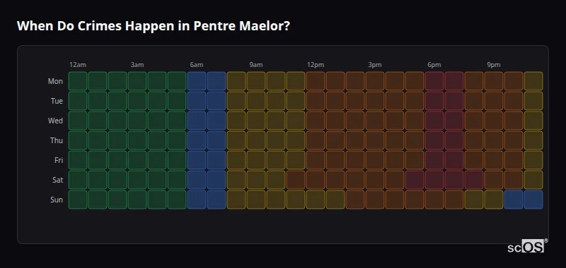 Crime time heatmap for Pentre Maelor - showing when crimes are most likely to occur by day and hour
