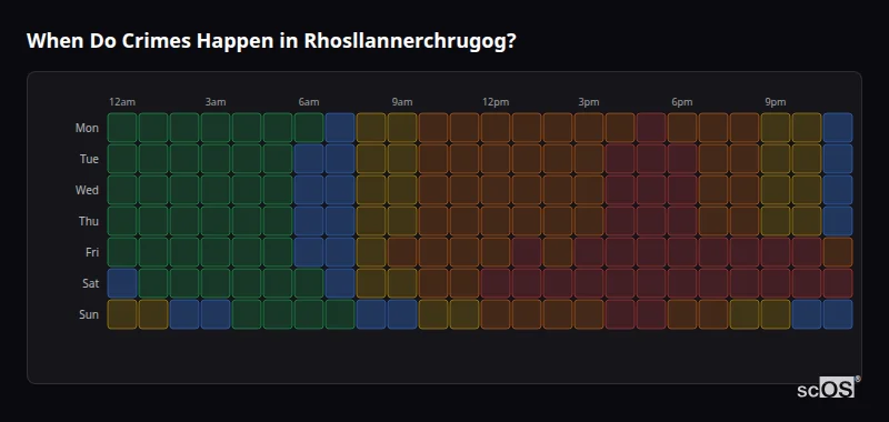Crime time heatmap for Rhosllannerchrugog - showing when crimes are most likely to occur by day and hour