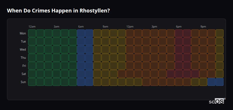 Crime time heatmap for Rhostyllen - showing when crimes are most likely to occur by day and hour