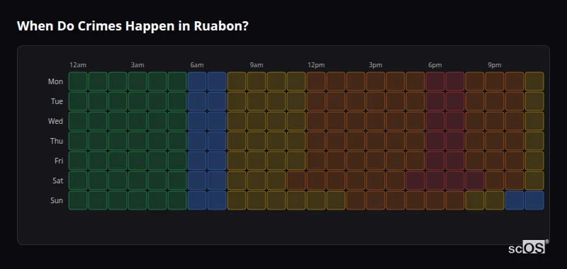 Crime time heatmap for Ruabon - showing when crimes are most likely to occur by day and hour
