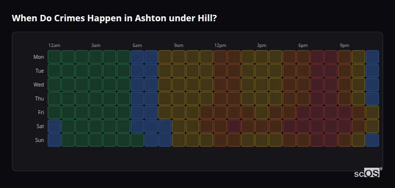 When Do Crimes Happen in Ashton under Hill? Crime time heatmap for Ashton under Hill - showing when crimes are most likely to occur by day and hour