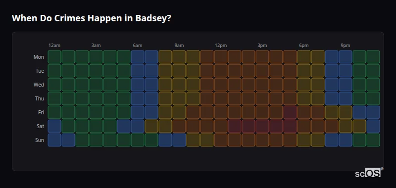 Crime time heatmap for Badsey - showing when crimes are most likely to occur by day and hour