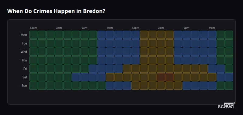 Crime time heatmap for Bredon - showing when crimes are most likely to occur by day and hour