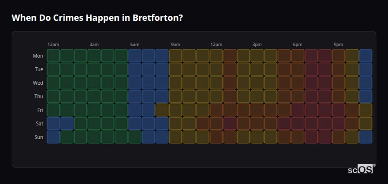 When Do Crimes Happen in Bretforton? Crime time heatmap for Bretforton - showing when crimes are most likely to occur by day and hour