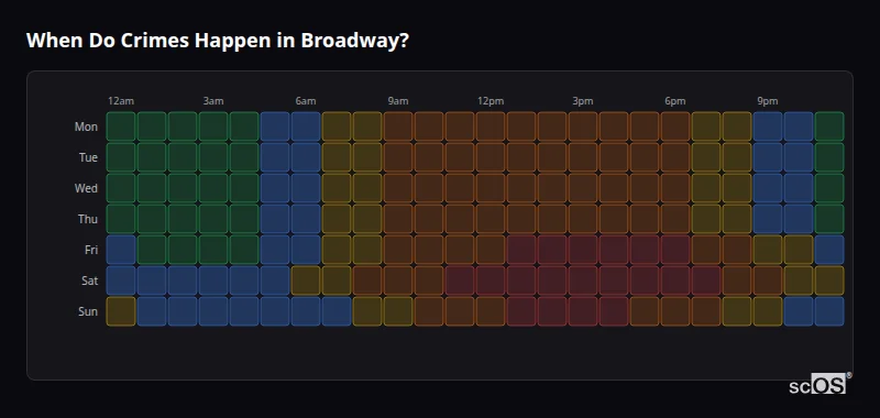Crime time heatmap for Broadway - showing when crimes are most likely to occur by day and hour