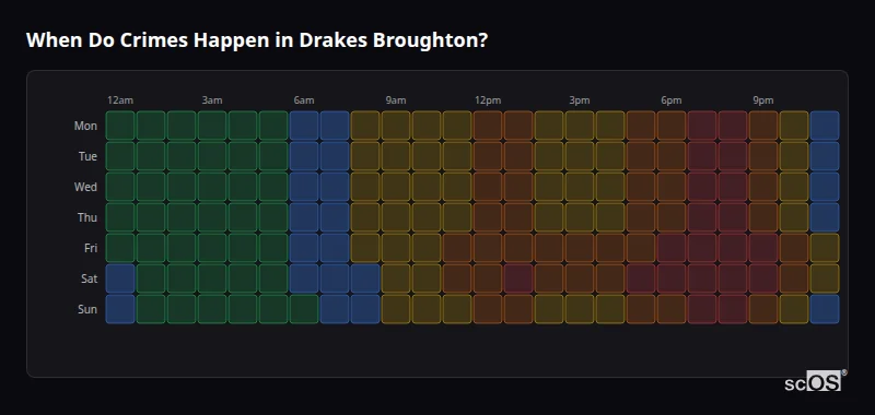 When Do Crimes Happen in Drakes Broughton? Crime time heatmap for Drakes Broughton - showing when crimes are most likely to occur by day and hour