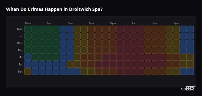 When Do Crimes Happen in Droitwich Spa? Crime time heatmap for Droitwich Spa - showing when crimes are most likely to occur by day and hour