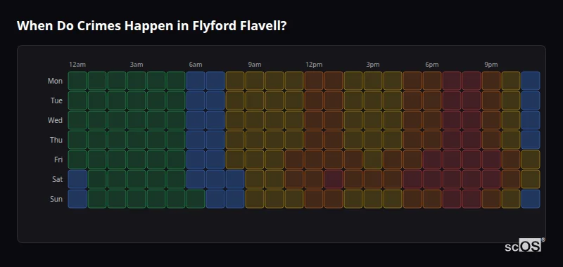Crime time heatmap for Flyford Flavell - showing when crimes are most likely to occur by day and hour