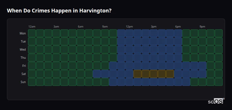When Do Crimes Happen in Harvington? Crime time heatmap for Harvington - showing when crimes are most likely to occur by day and hour