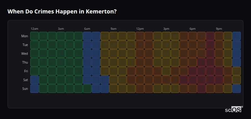 When Do Crimes Happen in Kemerton? Crime time heatmap for Kemerton - showing when crimes are most likely to occur by day and hour