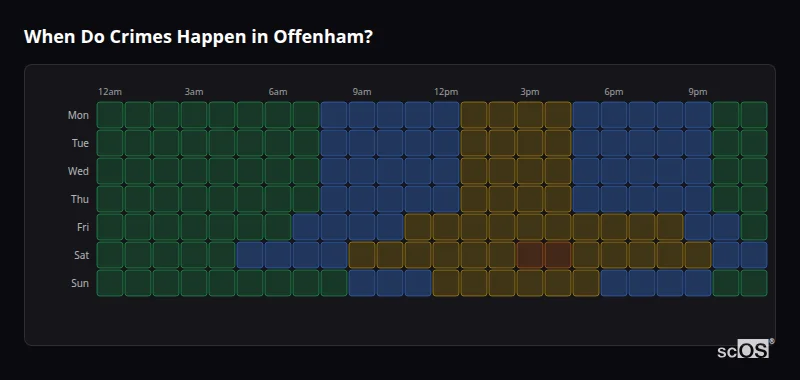 When Do Crimes Happen in Offenham? Crime time heatmap for Offenham - showing when crimes are most likely to occur by day and hour