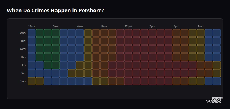 Crime time heatmap for Pershore - showing when crimes are most likely to occur by day and hour