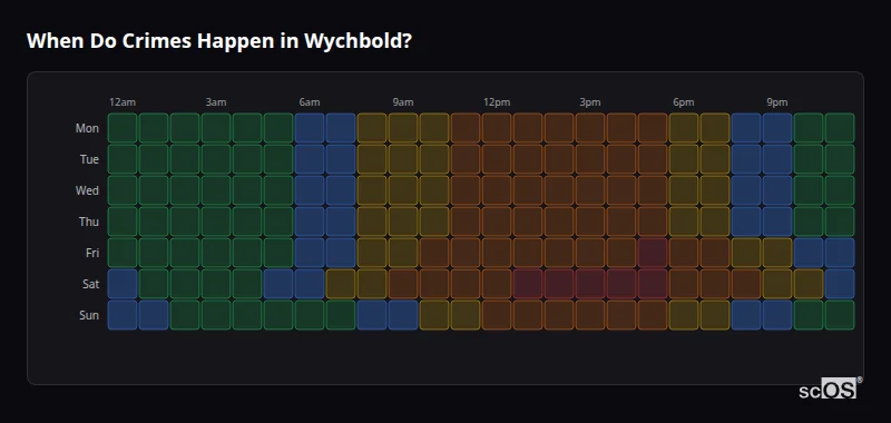 Crime time heatmap for Wychbold - showing when crimes are most likely to occur by day and hour