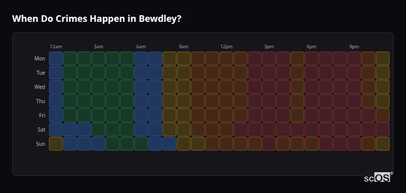 Crime time heatmap for Bewdley - showing when crimes are most likely to occur by day and hour