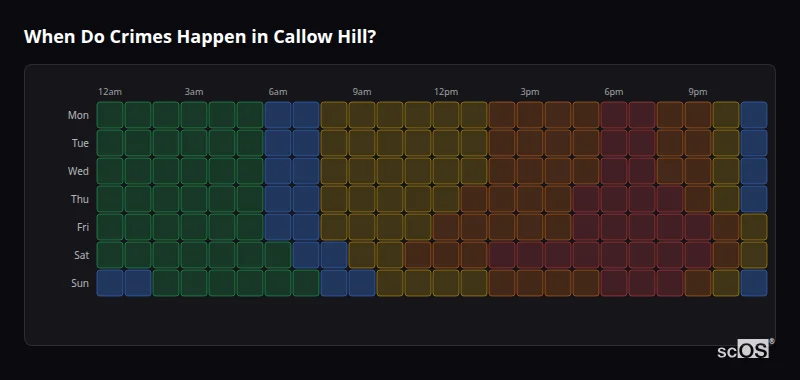 Crime time heatmap for Callow Hill - showing when crimes are most likely to occur by day and hour