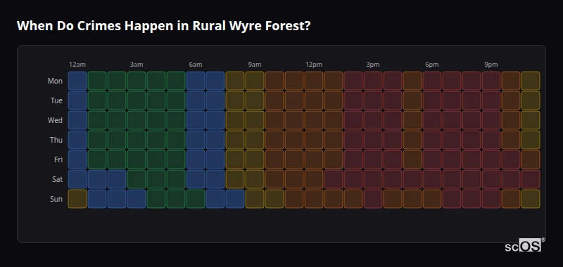 Crime time heatmap for Rural Wyre Forest - showing when crimes are most likely to occur by day and hour
