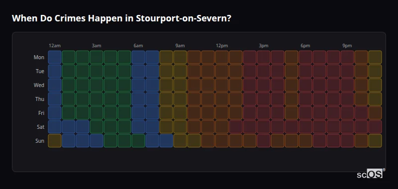 Crime time heatmap for Stourport-on-Severn - showing when crimes are most likely to occur by day and hour
