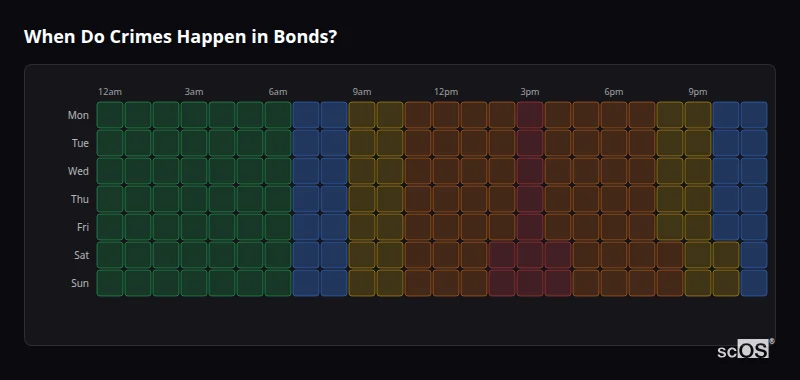 Crime time heatmap for Bonds - showing when crimes are most likely to occur by day and hour