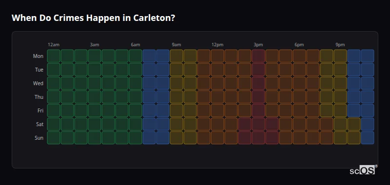 When Do Crimes Happen in Carleton? Crime time heatmap for Carleton - showing when crimes are most likely to occur by day and hour
