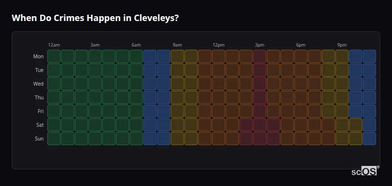 Crime time heatmap for Cleveleys - showing when crimes are most likely to occur by day and hour