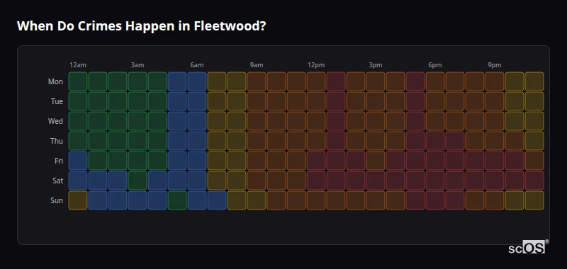 Crime time heatmap for Fleetwood - showing when crimes are most likely to occur by day and hour