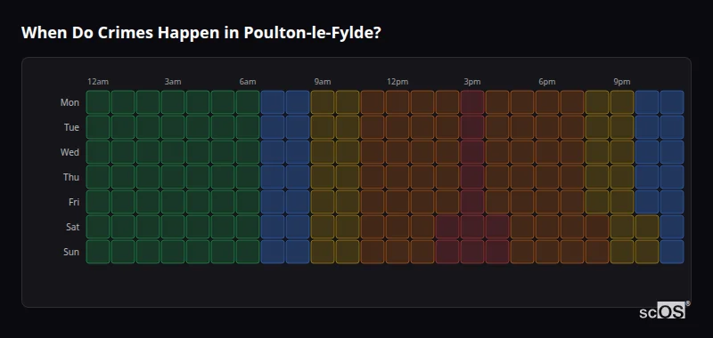 Crime time heatmap for Poulton-le-Fylde - showing when crimes are most likely to occur by day and hour