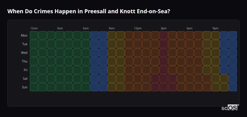 Crime time heatmap for Preesall and Knott End-on-Sea - showing when crimes are most likely to occur by day and hour