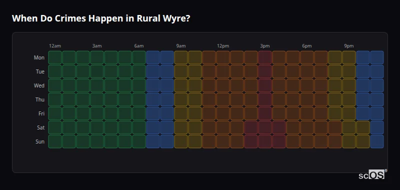 Crime time heatmap for Rural Wyre - showing when crimes are most likely to occur by day and hour