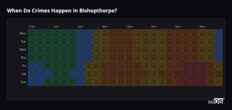 Crime time heatmap for Bishopthorpe - showing when crimes are most likely to occur by day and hour