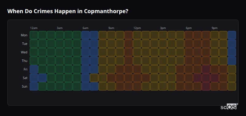 Crime time heatmap for Copmanthorpe - showing when crimes are most likely to occur by day and hour