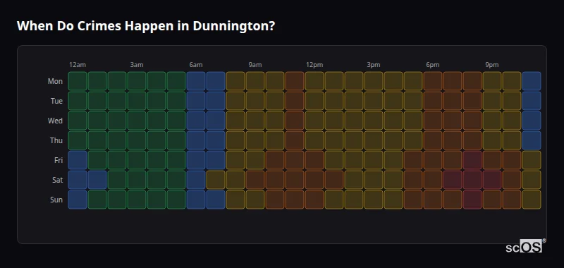 Crime time heatmap for Dunnington - showing when crimes are most likely to occur by day and hour
