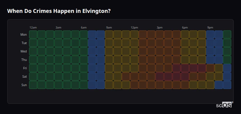 When Do Crimes Happen in Elvington? Crime time heatmap for Elvington - showing when crimes are most likely to occur by day and hour