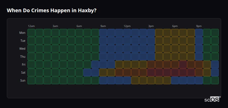 Crime time heatmap for Haxby - showing when crimes are most likely to occur by day and hour