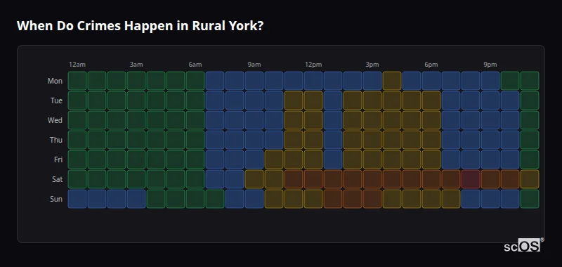 When Do Crimes Happen in Rural York? Crime time heatmap for Rural York - showing when crimes are most likely to occur by day and hour