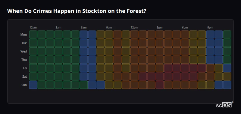 Crime time heatmap for Stockton on the Forest - showing when crimes are most likely to occur by day and hour