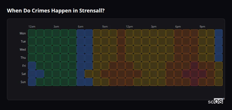 Crime time heatmap for Strensall - showing when crimes are most likely to occur by day and hour