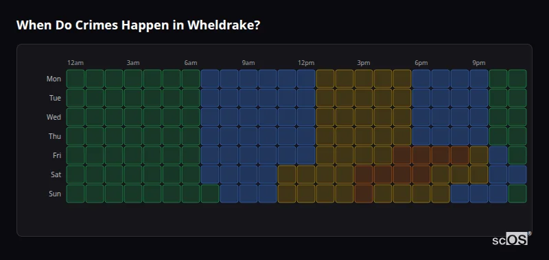 When Do Crimes Happen in Wheldrake? Crime time heatmap for Wheldrake - showing when crimes are most likely to occur by day and hour