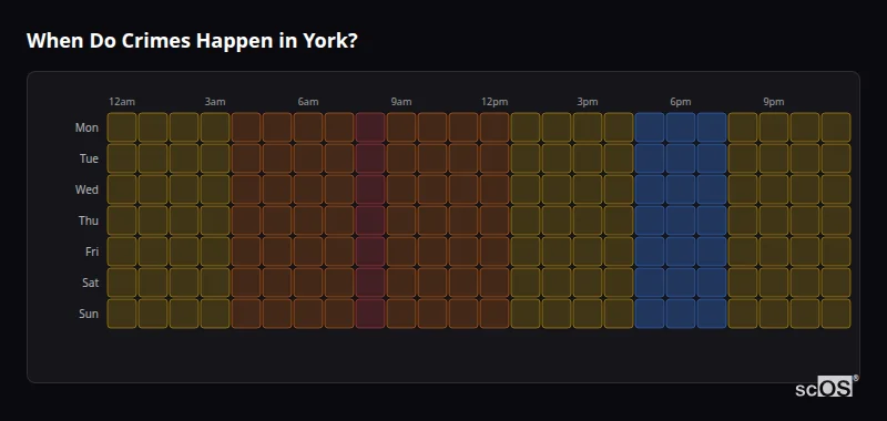 Crime time heatmap for York - showing when crimes are most likely to occur by day and hour